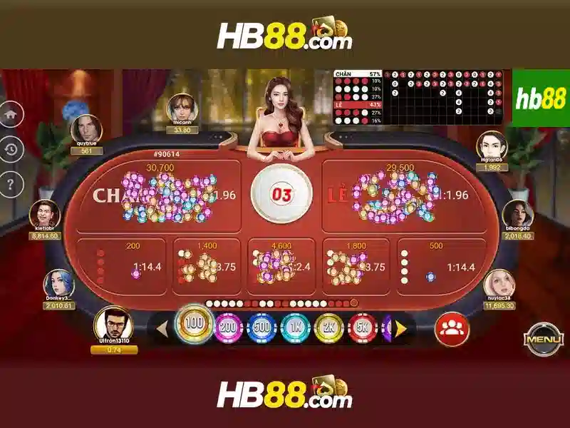 Trải nghiệm Slot đỉnh cao