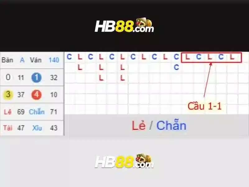 Trải nghiệm slot đỉnh cao